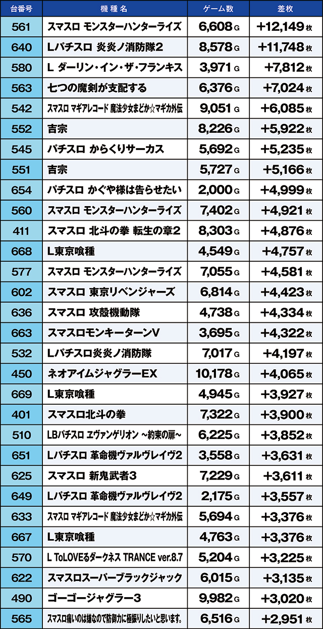 https://cdn.p-town.dmm.com/editor/ライティングZERO/kaido_adventure/kekka/2026/03tsuki/0301_musashi_murayama/top.jpg