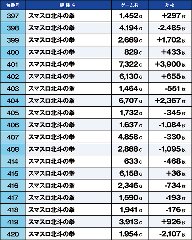 https://cdn.p-town.dmm.com/editor/ライティングZERO/kaido_adventure/kekka/2026/03tsuki/0301_musashi_murayama/top.jpg