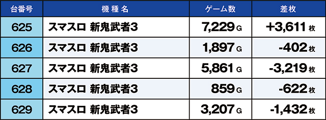 https://cdn.p-town.dmm.com/editor/ライティングZERO/kaido_adventure/kekka/2026/03tsuki/0301_musashi_murayama/top.jpg