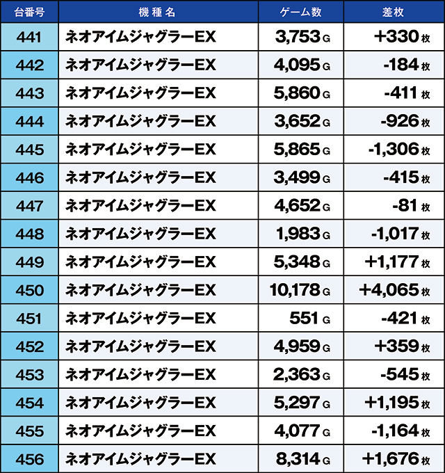 https://cdn.p-town.dmm.com/editor/ライティングZERO/kaido_adventure/kekka/2026/03tsuki/0301_musashi_murayama/top.jpg