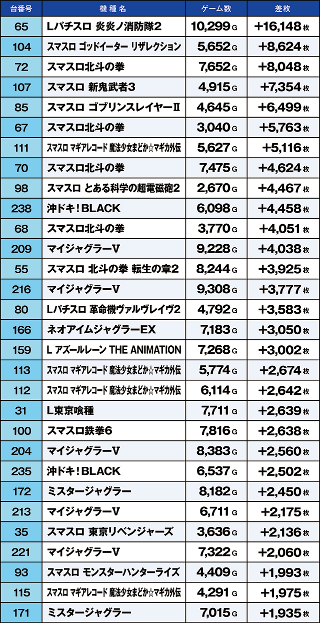https://cdn.p-town.dmm.com/editor/ライティングZERO/kaido_adventure/kekka/2026/03tsuki/0301_nakano_2/top.jpg