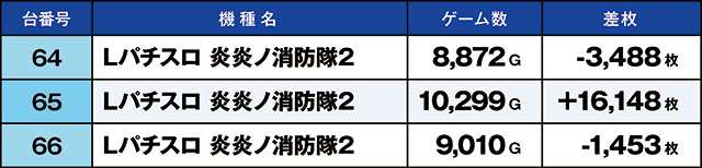 https://cdn.p-town.dmm.com/editor/ライティングZERO/kaido_adventure/kekka/2026/03tsuki/0301_nakano_2/top.jpg