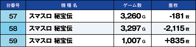 https://cdn.p-town.dmm.com/editor/ライティングZERO/kaido_adventure/kekka/2026/03tsuki/0301_nakano_2/top.jpg