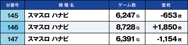 https://cdn.p-town.dmm.com/editor/ライティングZERO/kaido_adventure/kekka/2026/03tsuki/0301_nakano_2/top.jpg