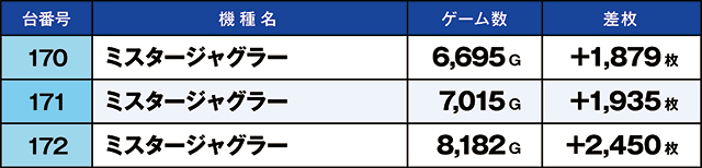 https://cdn.p-town.dmm.com/editor/ライティングZERO/kaido_adventure/kekka/2026/03tsuki/0301_nakano_2/top.jpg