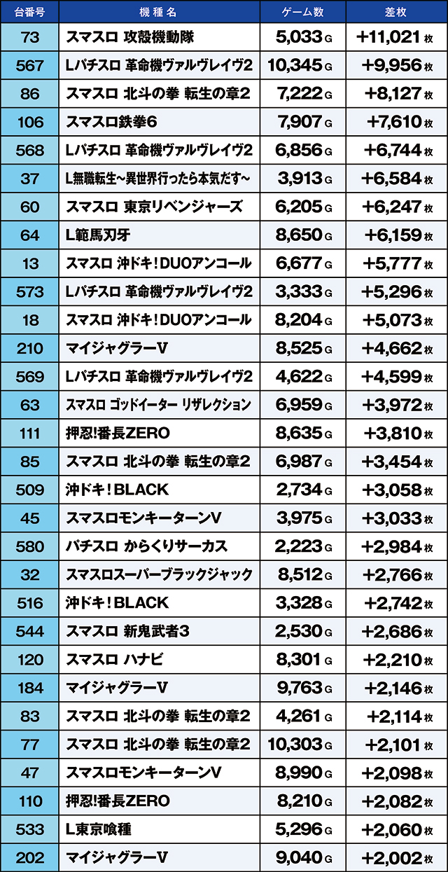 https://cdn.p-town.dmm.com/editor/ライティングZERO/kaido_adventure/kekka/2026/03tsuki/0301_namiki/top.jpg