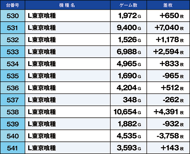 https://cdn.p-town.dmm.com/editor/ライティングZERO/kaido_adventure/kekka/2026/03tsuki/0301_namiki/top.jpg