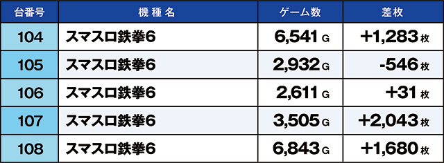 https://cdn.p-town.dmm.com/editor/ライティングZERO/kaido_adventure/kekka/2026/03tsuki/0301_namiki/top.jpg