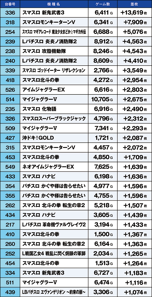 https://cdn.p-town.dmm.com/editor/ライティングZERO/kaido_adventure/kekka/2026/03tsuki/0301_sasakino/top.jpg