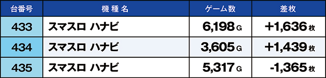 https://cdn.p-town.dmm.com/editor/ライティングZERO/kaido_adventure/kekka/2026/03tsuki/0301_sasakino/top.jpg