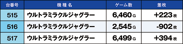 https://cdn.p-town.dmm.com/editor/ライティングZERO/kaido_adventure/kekka/2026/03tsuki/0301_sasakino/top.jpg