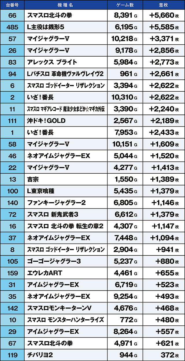 https://cdn.p-town.dmm.com/editor/ライティングZERO/kaido_adventure/kekka/2026/03tsuki/0301_souma/top.jpg