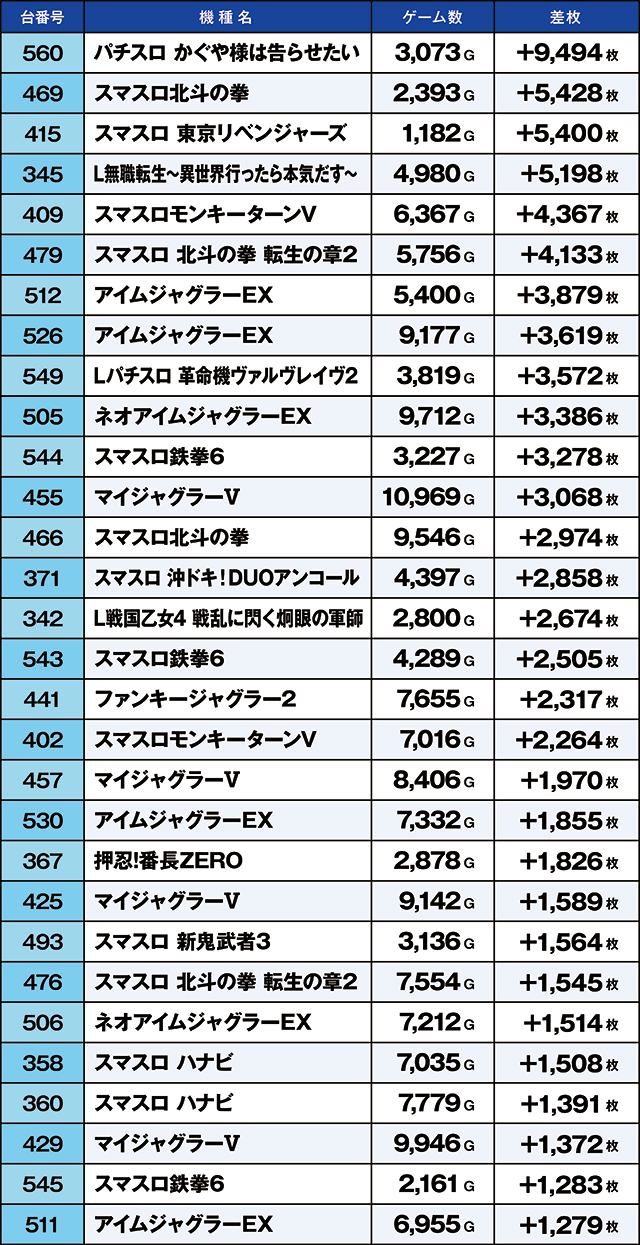 https://cdn.p-town.dmm.com/editor/ライティングZERO/kaido_adventure/kekka/2026/03tsuki/0301_taira/top.jpg
