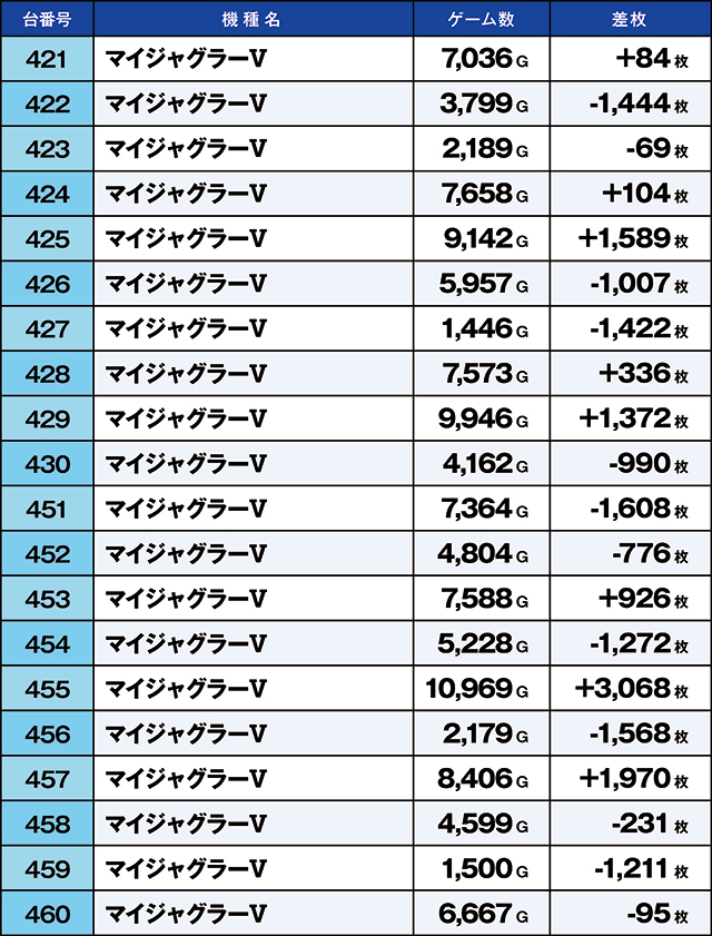 https://cdn.p-town.dmm.com/editor/ライティングZERO/kaido_adventure/kekka/2026/03tsuki/0301_taira/top.jpg
