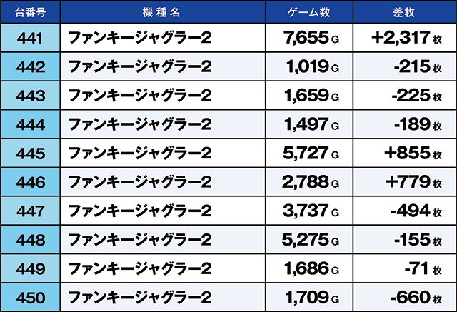 https://cdn.p-town.dmm.com/editor/ライティングZERO/kaido_adventure/kekka/2026/03tsuki/0301_taira/top.jpg
