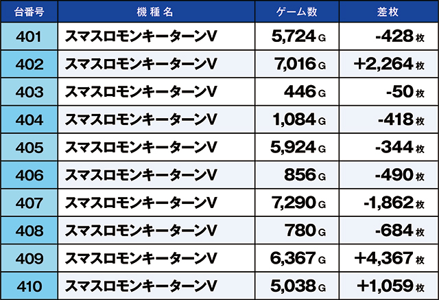 https://cdn.p-town.dmm.com/editor/ライティングZERO/kaido_adventure/kekka/2026/03tsuki/0301_taira/top.jpg