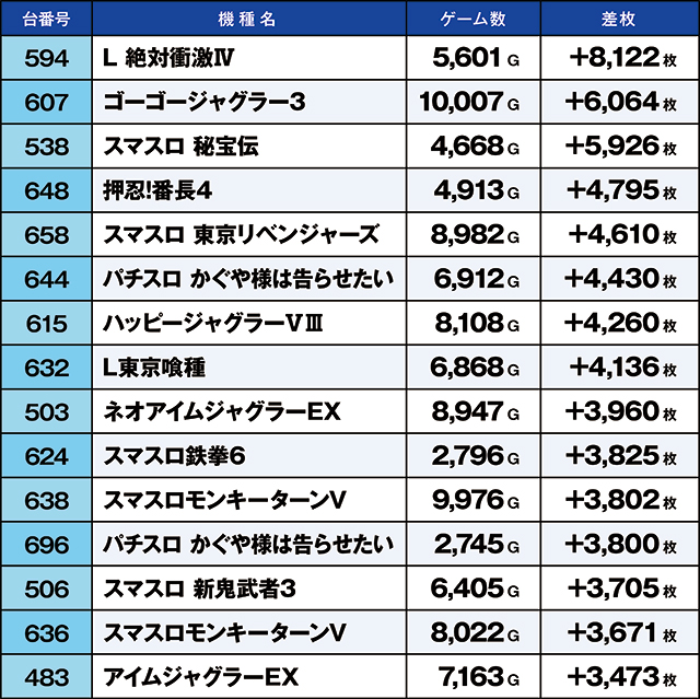 https://cdn.p-town.dmm.com/editor/ライティングZERO/kaido_adventure/kekka/2026/03tsuki/0301_toyano/top.jpg