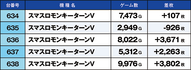 https://cdn.p-town.dmm.com/editor/ライティングZERO/kaido_adventure/kekka/2026/03tsuki/0301_toyano/top.jpg