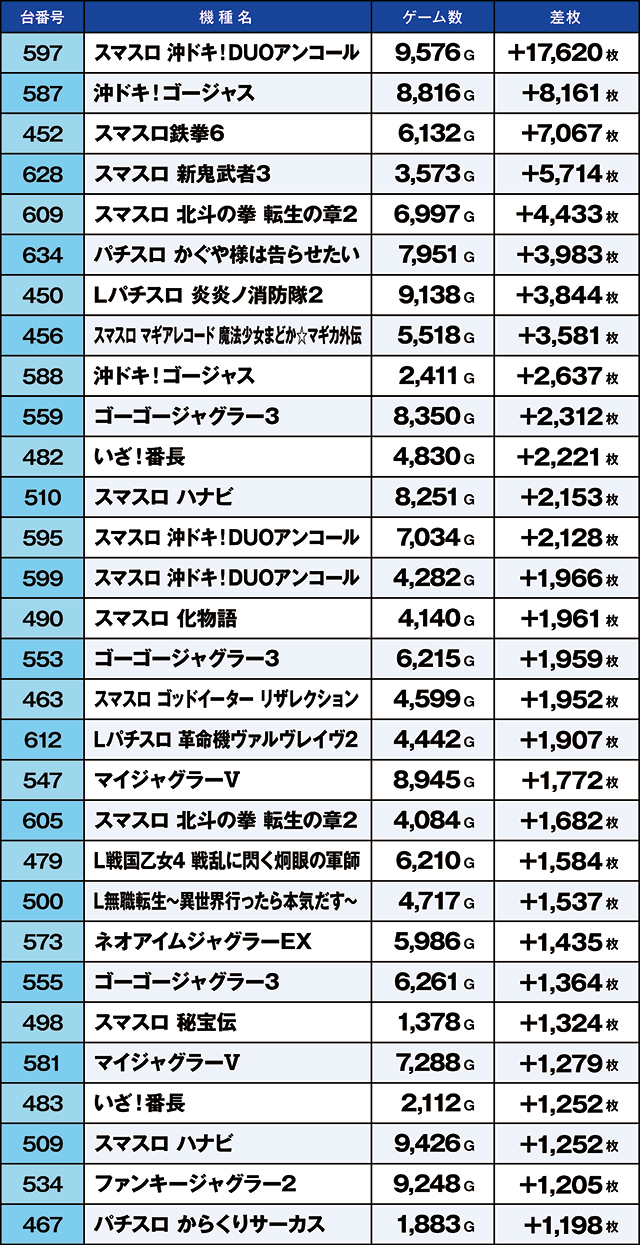 https://cdn.p-town.dmm.com/editor/ライティングZERO/kaido_adventure/kekka/2026/03tsuki/0301_uekita/top.jpg