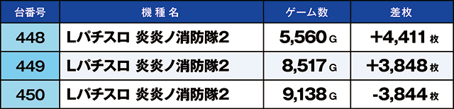 https://cdn.p-town.dmm.com/editor/ライティングZERO/kaido_adventure/kekka/2026/03tsuki/0301_uekita/top.jpg
