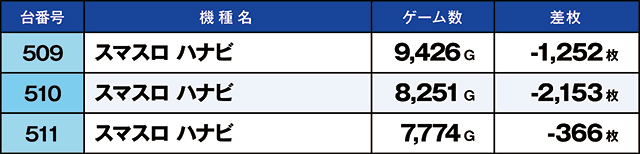 https://cdn.p-town.dmm.com/editor/ライティングZERO/kaido_adventure/kekka/2026/03tsuki/0301_uekita/top.jpg