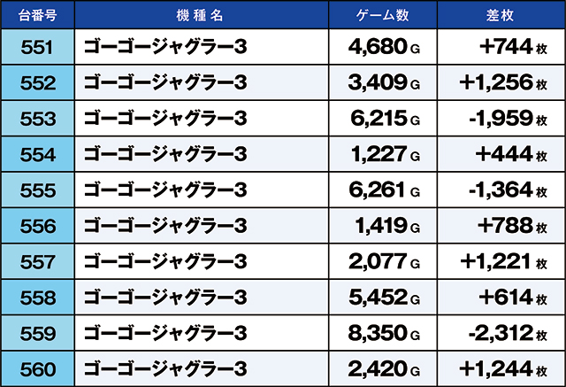 https://cdn.p-town.dmm.com/editor/ライティングZERO/kaido_adventure/kekka/2026/03tsuki/0301_uekita/top.jpg