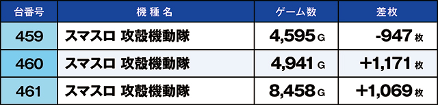 https://cdn.p-town.dmm.com/editor/ライティングZERO/kaido_adventure/kekka/2026/03tsuki/0301_uekita/top.jpg