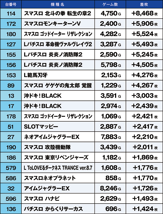 https://cdn.p-town.dmm.com/editor/ライティングZERO/kaido_adventure/kekka/2026/03tsuki/0302_ashikaga/top.jpg