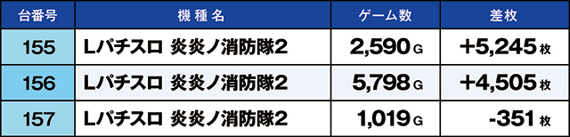https://cdn.p-town.dmm.com/editor/ライティングZERO/kaido_adventure/kekka/2026/03tsuki/0302_ashikaga/top.jpg