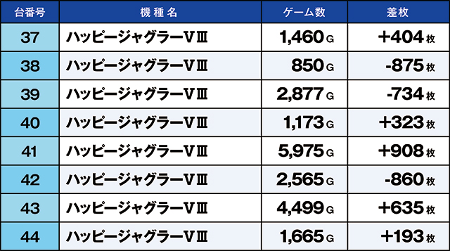 https://cdn.p-town.dmm.com/editor/ライティングZERO/kaido_adventure/kekka/2026/03tsuki/0302_ashikaga/top.jpg