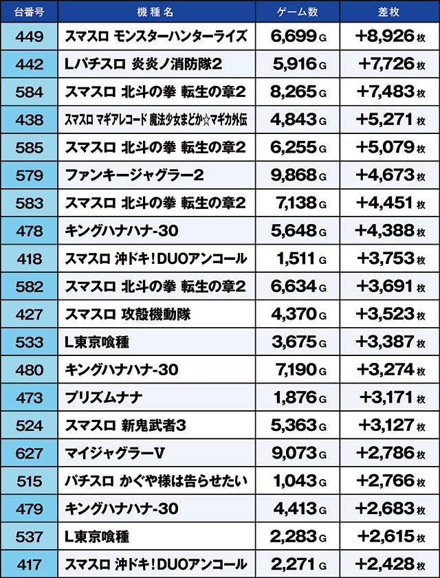 https://cdn.p-town.dmm.com/editor/ライティングZERO/kaido_adventure/kekka/2026/03tsuki/0302_shibukawa/top.jpg