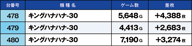 https://cdn.p-town.dmm.com/editor/ライティングZERO/kaido_adventure/kekka/2026/03tsuki/0302_shibukawa/top.jpg