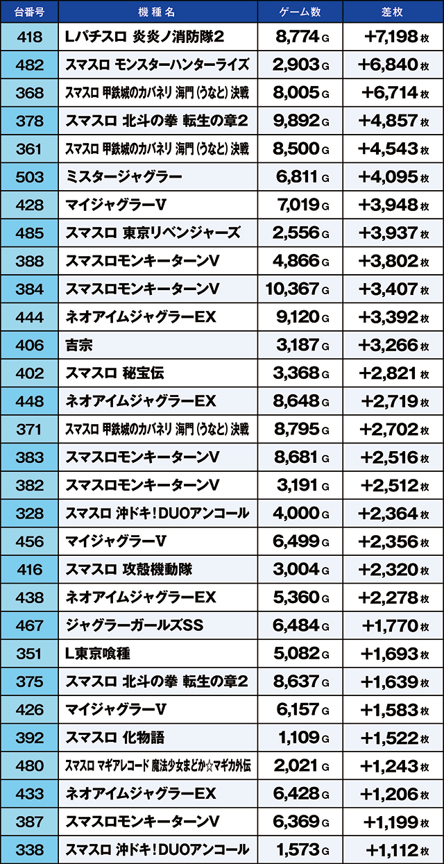 https://cdn.p-town.dmm.com/editor/ライティングZERO/kaido_adventure/kekka/2026/03tsuki/0303_arai/top.jpg