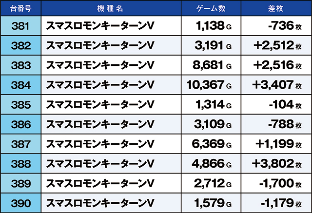 https://cdn.p-town.dmm.com/editor/ライティングZERO/kaido_adventure/kekka/2026/03tsuki/0303_arai/top.jpg