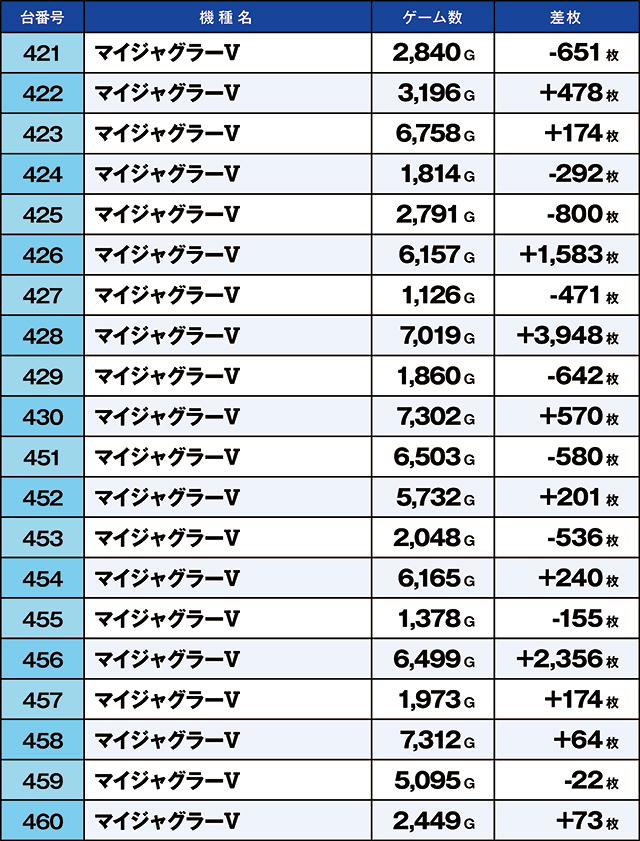 https://cdn.p-town.dmm.com/editor/ライティングZERO/kaido_adventure/kekka/2026/03tsuki/0303_arai/top.jpg