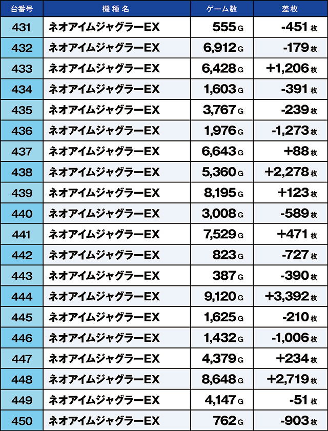 https://cdn.p-town.dmm.com/editor/ライティングZERO/kaido_adventure/kekka/2026/03tsuki/0303_arai/top.jpg
