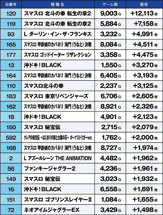 https://cdn.p-town.dmm.com/editor/ライティングZERO/kaido_adventure/kekka/2026/03tsuki/0303_ashikaga/top.jpg