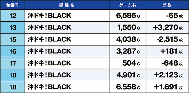 https://cdn.p-town.dmm.com/editor/ライティングZERO/kaido_adventure/kekka/2026/03tsuki/0303_ashikaga/top.jpg
