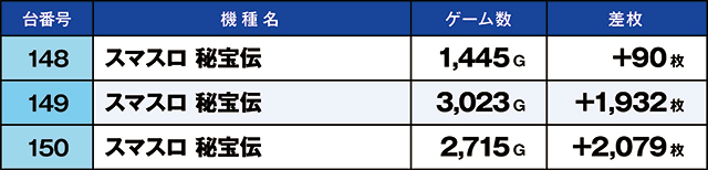 https://cdn.p-town.dmm.com/editor/ライティングZERO/kaido_adventure/kekka/2026/03tsuki/0303_ashikaga/top.jpg