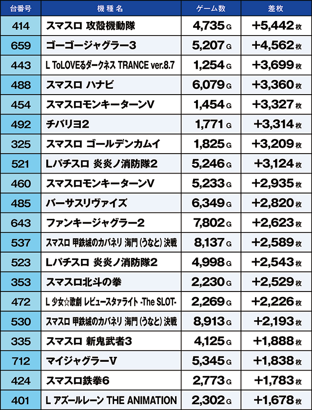 https://cdn.p-town.dmm.com/editor/ライティングZERO/kaido_adventure/kekka/2026/03tsuki/0303_habu/top.jpg