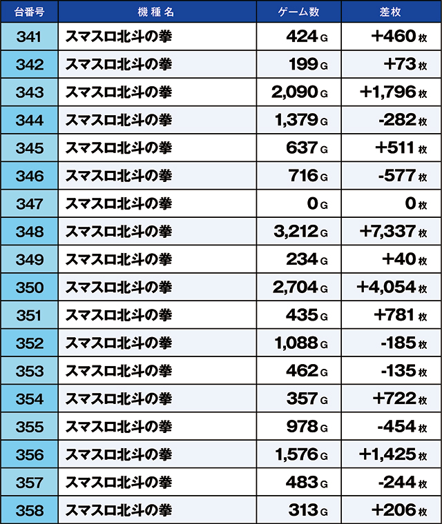 https://cdn.p-town.dmm.com/editor/ライティングZERO/kaido_adventure/kekka/2026/03tsuki/0303_habu/top.jpg