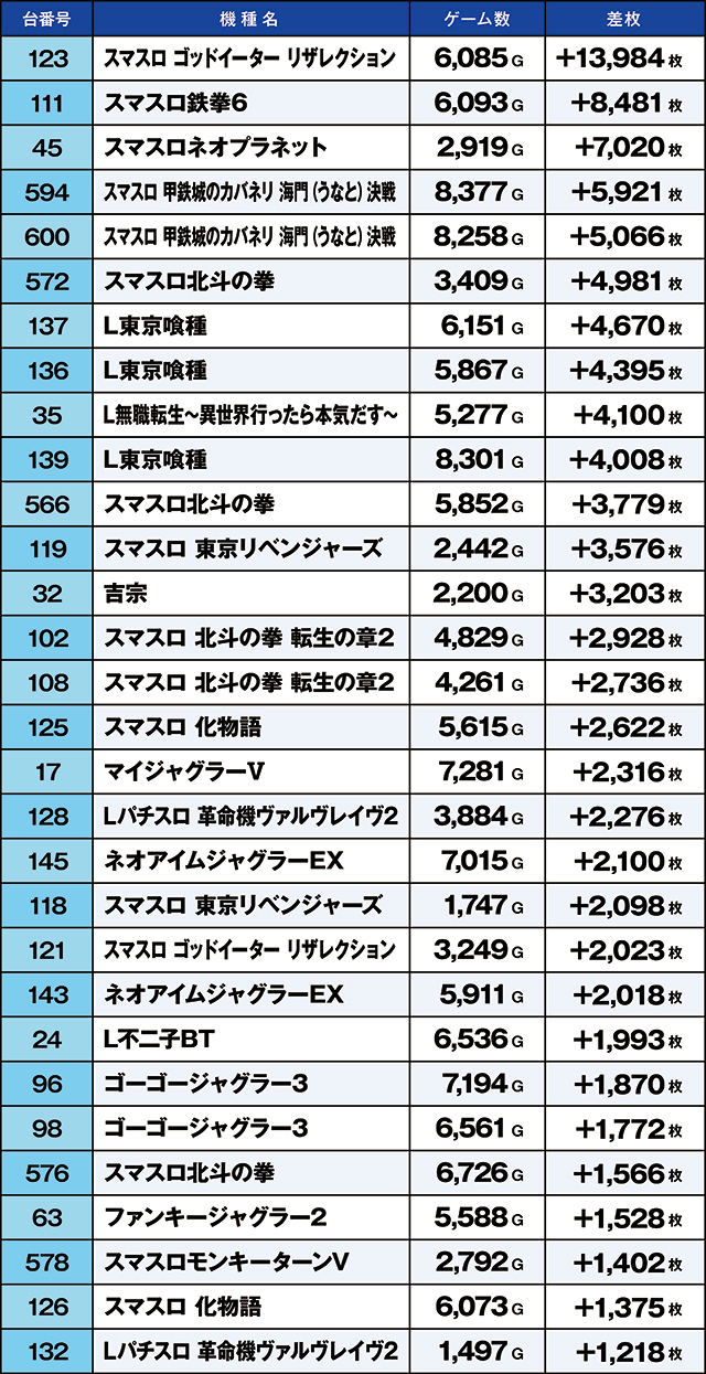 https://cdn.p-town.dmm.com/editor/ライティングZERO/kaido_adventure/kekka/2026/03tsuki/0303_kitamoto/top.jpg