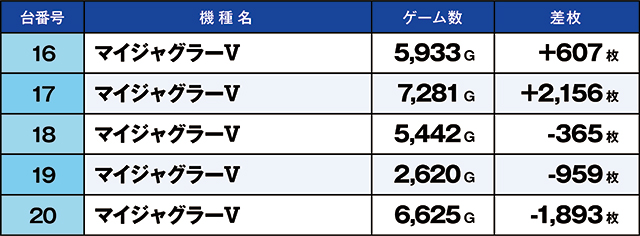 https://cdn.p-town.dmm.com/editor/ライティングZERO/kaido_adventure/kekka/2026/03tsuki/0303_kitamoto/top.jpg