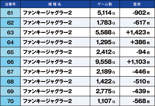 https://cdn.p-town.dmm.com/editor/ライティングZERO/kaido_adventure/kekka/2026/03tsuki/0303_kitamoto/top.jpg