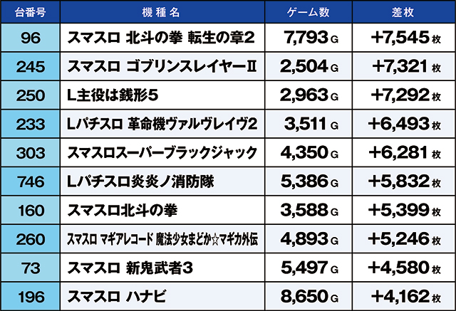 https://cdn.p-town.dmm.com/editor/ライティングZERO/kaido_adventure/kekka/2026/03tsuki/0303_kounosu/top.jpg