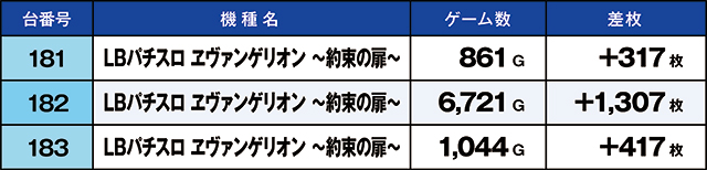 https://cdn.p-town.dmm.com/editor/ライティングZERO/kaido_adventure/kekka/2026/03tsuki/0303_kounosu/top.jpg