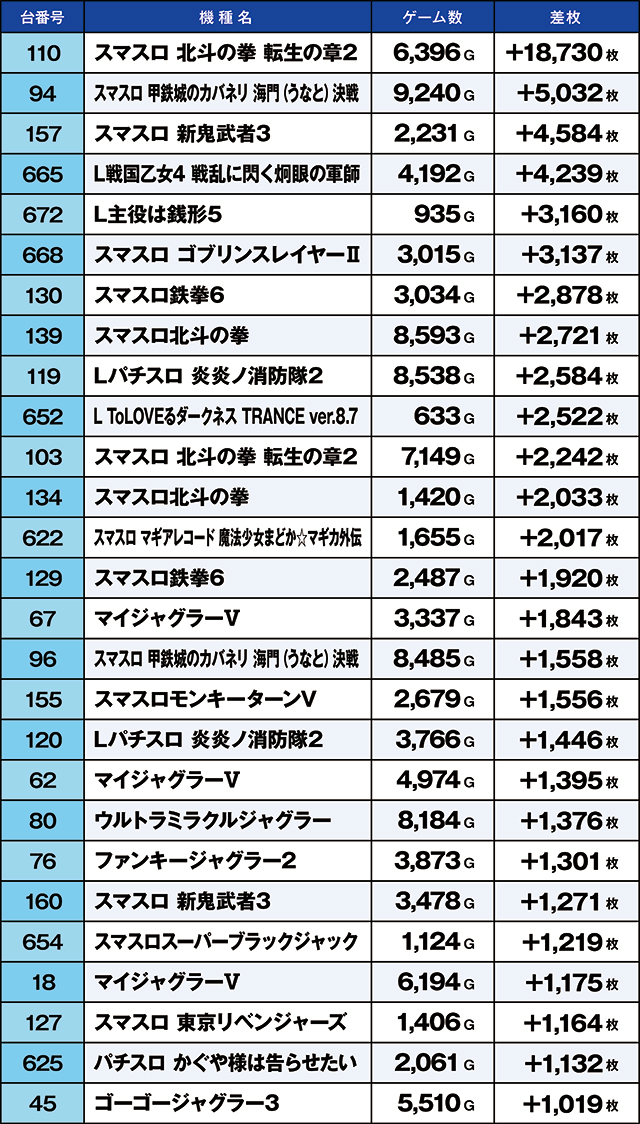 https://cdn.p-town.dmm.com/editor/ライティングZERO/kaido_adventure/kekka/2026/03tsuki/0303_segami/top.jpg