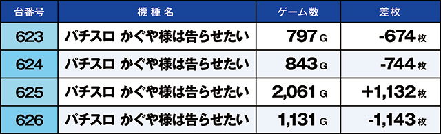https://cdn.p-town.dmm.com/editor/ライティングZERO/kaido_adventure/kekka/2026/03tsuki/0303_segami/top.jpg