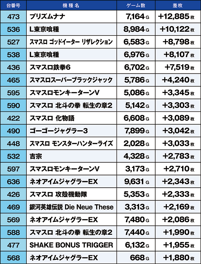 https://cdn.p-town.dmm.com/editor/ライティングZERO/kaido_adventure/kekka/2026/03tsuki/0303_shibukawa/top.jpg