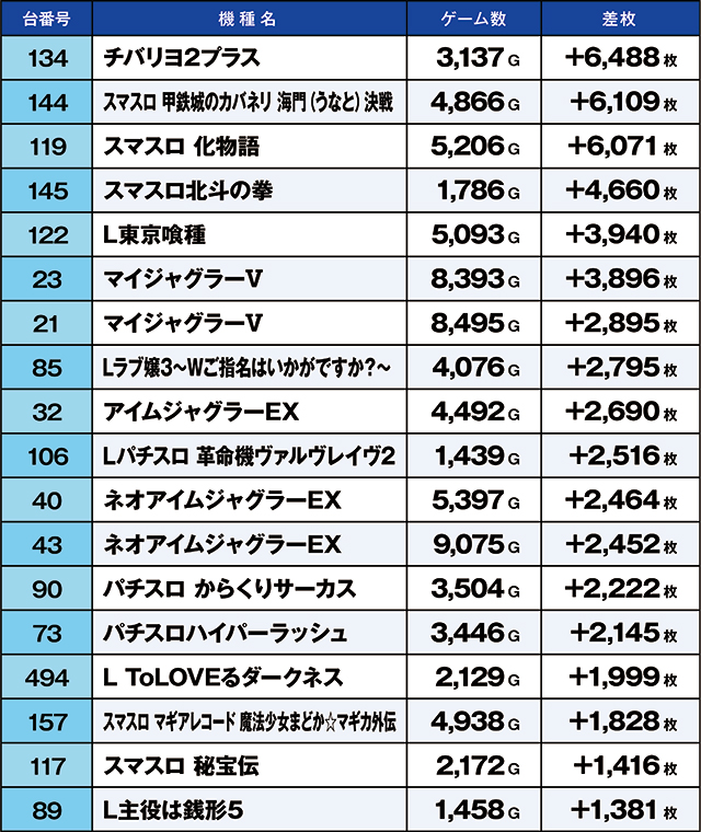 https://cdn.p-town.dmm.com/editor/ライティングZERO/kaido_adventure/kekka/2026/03tsuki/0303_zukei/top.jpg